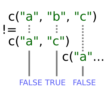 Inequality testing: results of recycling