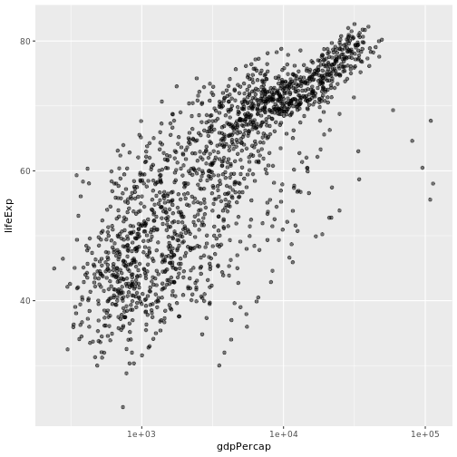 plot of chunk axis-scale