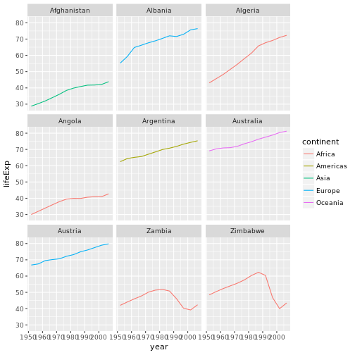 plot of chunk facet