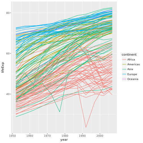 plot of chunk lifeExp-line