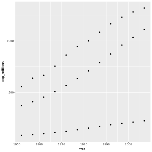 plot of chunk ch2-sol